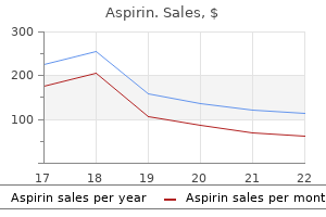 buy aspirin 100pills low cost