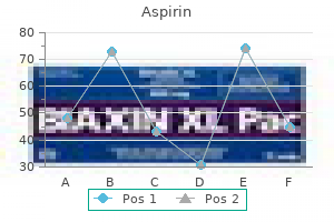 purchase aspirin 100pills amex