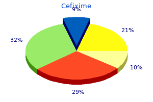 purchase cefixime in india