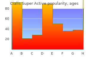 cialis super active 20mg lowest price