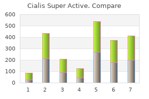 cialis super active 20 mg with mastercard