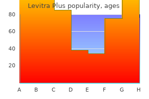 discount levitra plus 400 mg amex