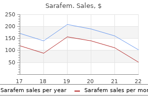 buy sarafem from india