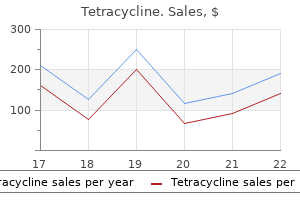 buy 500 mg tetracycline visa