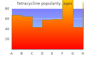 order tetracycline from india