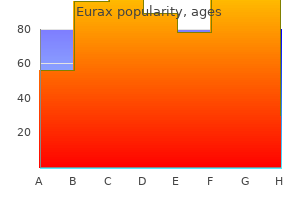 eurax 20 gm cheap