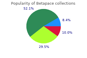 quality 40mg betapace