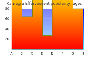 kamagra effervescent 100 mg on-line