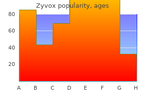 cost of zyvox