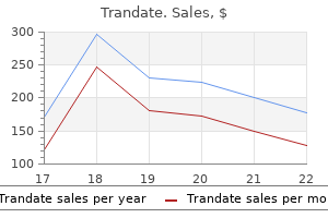 cheap trandate uk