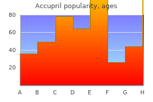 purchase accupril in india