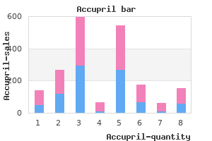 accupril 10mg discount