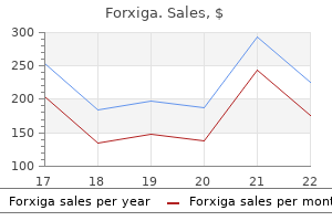 purchase forxiga once a day