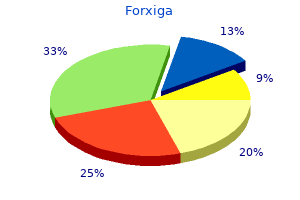 order forxiga paypal