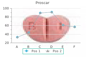 cheapest proscar