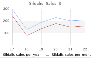 order sildalis paypal