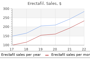 erectafil 20 mg with mastercard