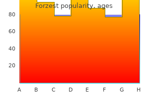 cheapest forzest