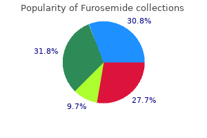 generic 40mg furosemide mastercard