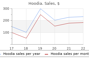 400 mg hoodia sale