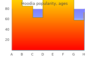 purchase generic hoodia on line