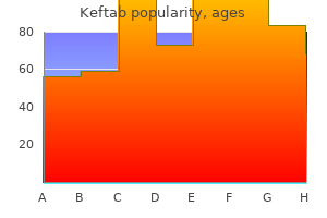 discount keftab line