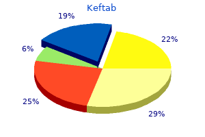 order generic keftab online