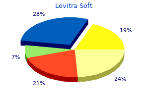 purchase levitra soft online from canada