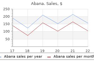 buy abana 60pills amex