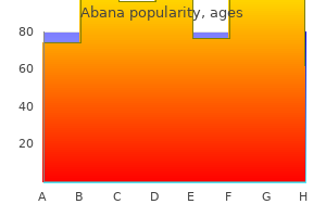 purchase generic abana on line