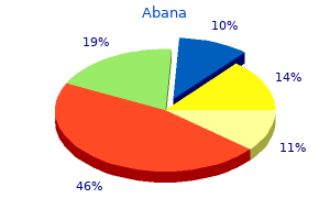 buy generic abana on-line