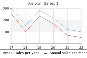 purchase amoxil 250 mg with visa