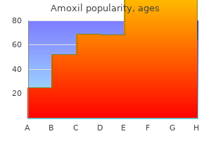 buy amoxil american express