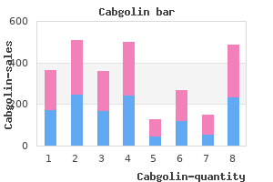 buy 0.5mg cabgolin overnight delivery