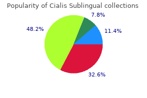 cialis sublingual 20mg otc