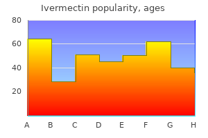 purchase ivermectin discount