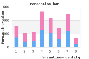 generic persantine 100 mg