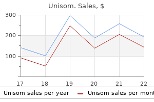 quality unisom 25mg