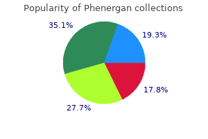 effective 25mg phenergan