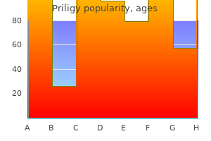 buy discount priligy line