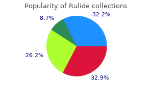 discount rulide 150 mg otc