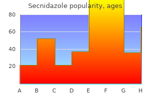 purchase secnidazole once a day