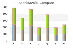 order secnidazole 500 mg online