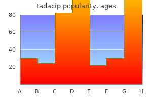 buy 20 mg tadacip with visa