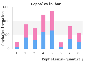 order cephalexin 500 mg visa