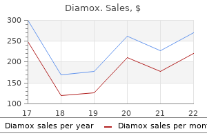 buy 250mg diamox overnight delivery