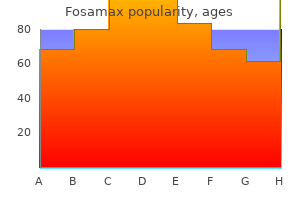 purchase fosamax from india