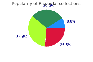 order cheap risperdal on-line