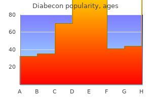 order genuine diabecon