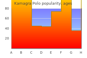 purchase kamagra polo 100 mg